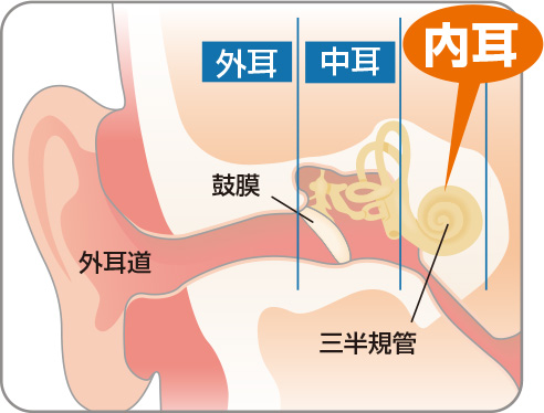 目眩 と 吐き気